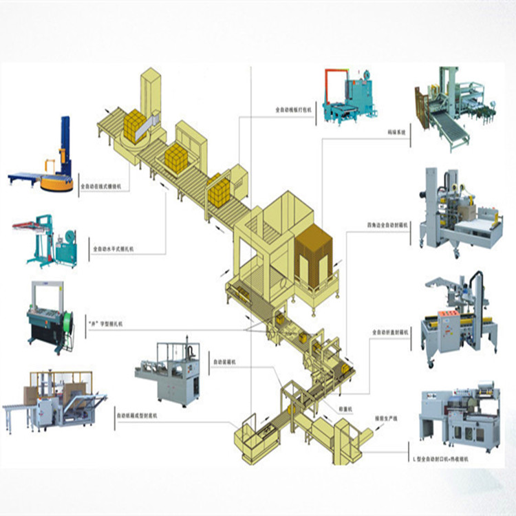 青島自動(dòng)化包裝流水線方案設(shè)計(jì)